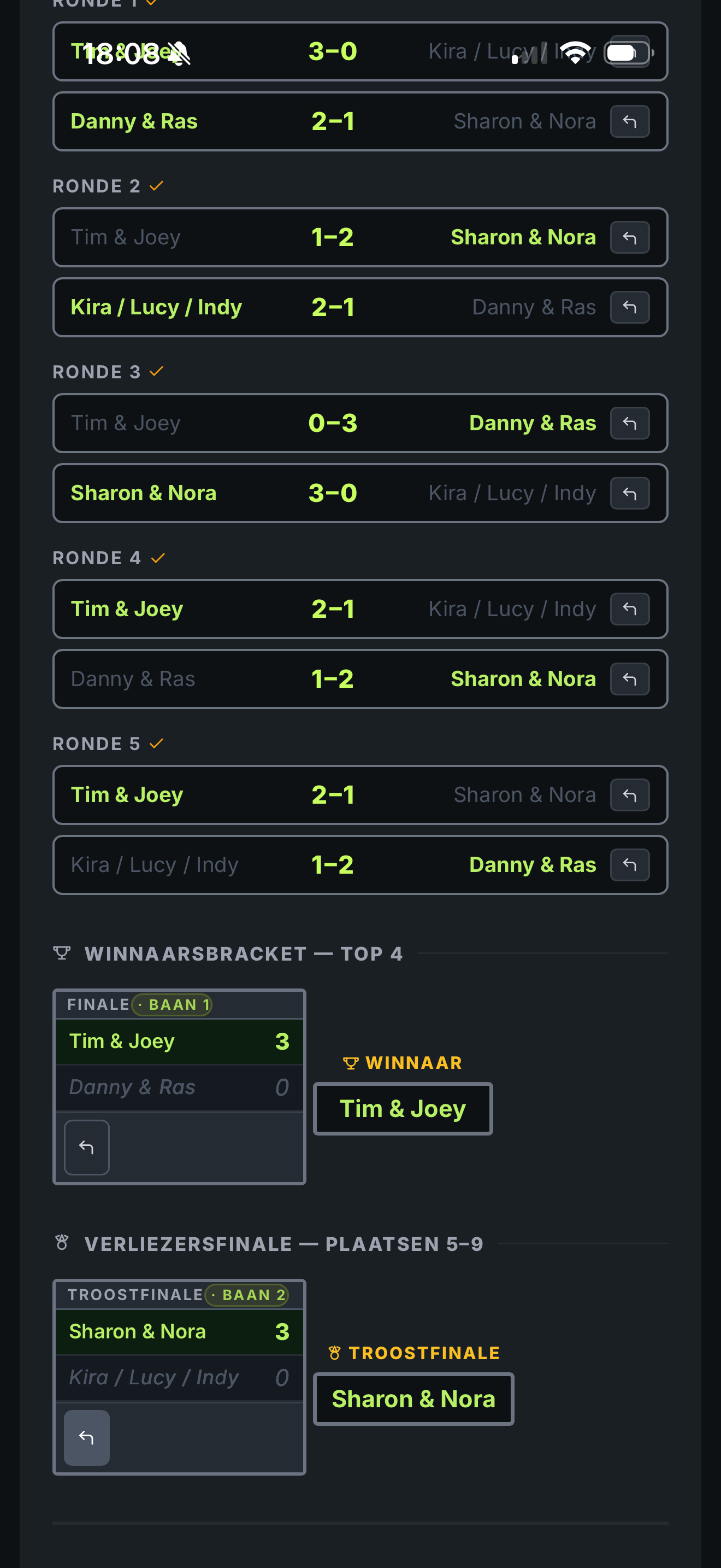 Bracket eindstand met winnaar en troostfinale